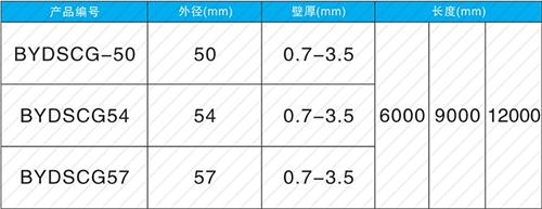 鹤城螺旋式声测管现货规格尺寸