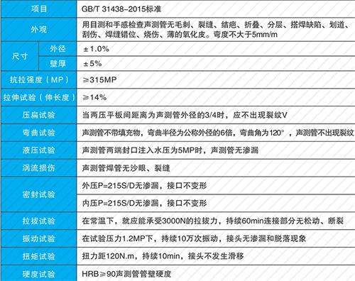 鹤城螺旋式声测管现货性能特点